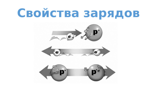 Свойства зарядов 