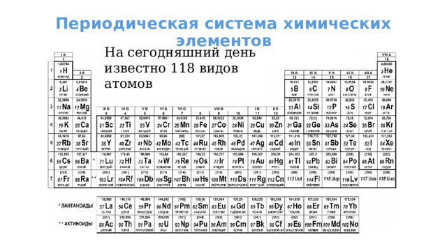 Периодическая система химических элементов На сегодняшний день известно 118 видов атомов На сегодняшний день известно 118 видов атомов 