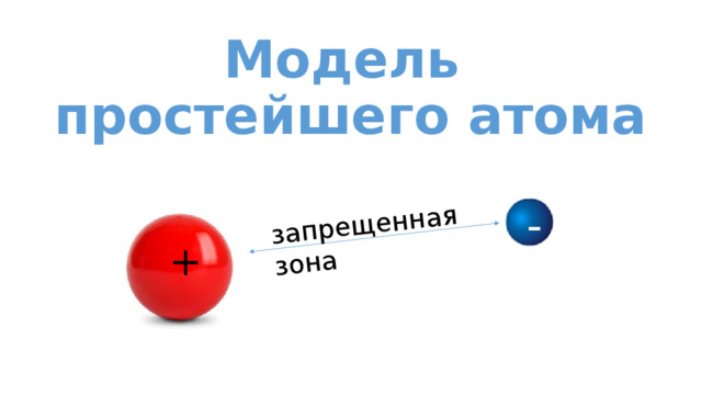 запрещенная зона Модель  простейшего атома - + 