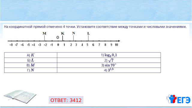 ОТВЕТ: 3412 