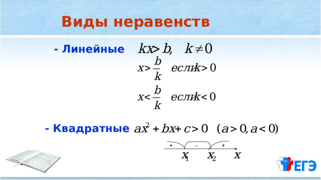 Виды неравенств - Линейные - Квадратные  _ + + 