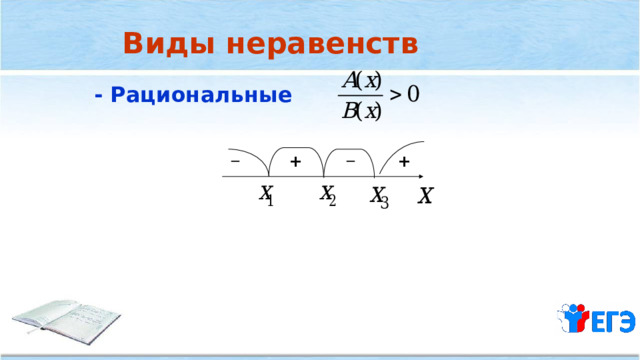 Виды неравенств - Рациональные   _  _ + + 