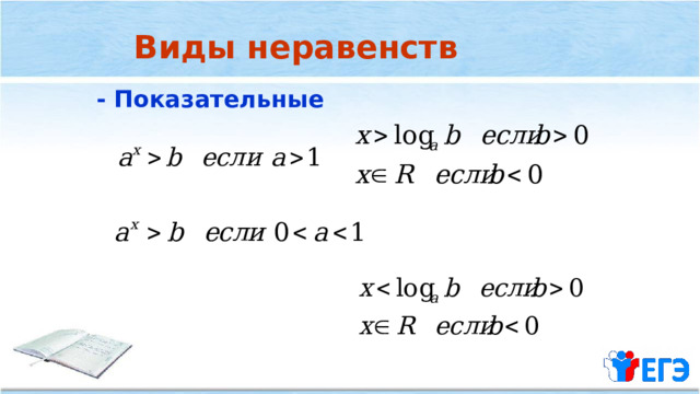 Виды неравенств - Показательные 