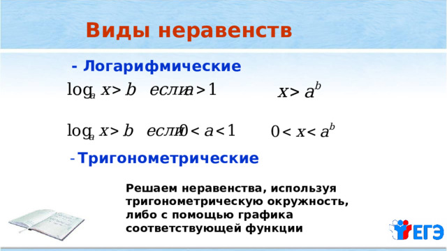 Виды неравенств - Логарифмические -  Тригонометрические Решаем неравенства, используя тригонометрическую окружность, либо с помощью графика соответствующей функции 