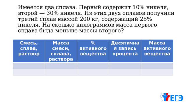 Имеется два сплава. Первый содержит 10% никеля, второй — 30% никеля. Из этих двух сплавов получили третий сплав массой 200 кг, содержащий 25% никеля. На сколько килограммов масса первого сплава была меньше массы второго? Смесь, сплав, раствор Масса смеси, сплава, раствора % активного вещества Десятичная запись процента Масса активного вещества 