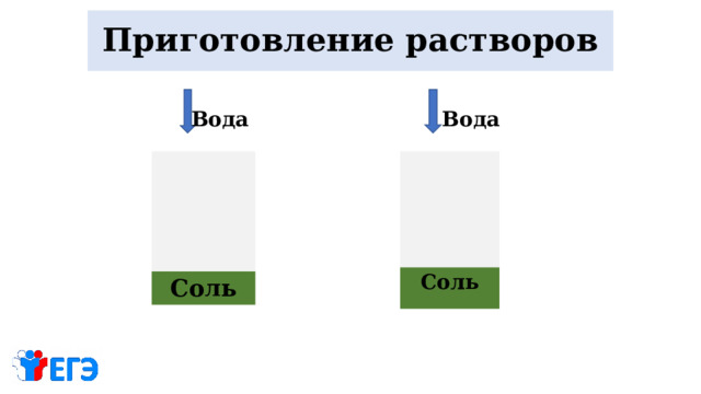 Приготовление растворов Вода Вода Соль Соль  