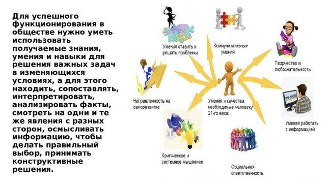 Для успешного функционирования в обществе нужно уметь использовать получаемые знания, умения и навыки для решения важных задач в изменяющихся условиях, а для этого находить, сопоставлять, интерпретировать, анализировать факты, смотреть на одни и те же явления с разных сторон, осмысливать информацию, чтобы делать правильный выбор, принимать конструктивные решения. 