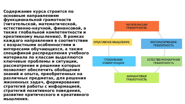  Содержание курса строится по основным направлениям функциональной грамотности (читательской, математической, естественно-научной, финансовой, а также глобальной компетентности и креативному мышлению). В рамках каждого направления в соответствии с возрастными особенностями и интересами обучающихся, а также спецификой распределения учебного материала по классам выделяются ключевые проблемы и ситуации, рассмотрение и решение которых позволяет обеспечить обобщение знаний и опыта, приобретенных на различных предметах, для решения жизненных задач, формирование стратегий работы с информацией, стратегий позитивного поведения, развитие критического и креативного мышления. 