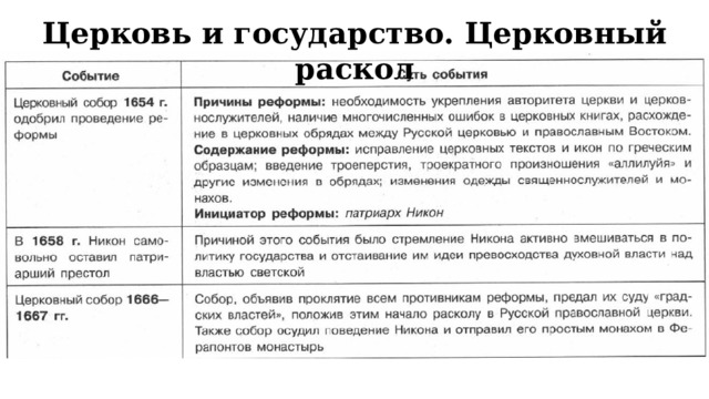 Церковь и государство. Церковный раскол 