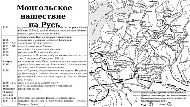 Монгольское нашествие на Русь 