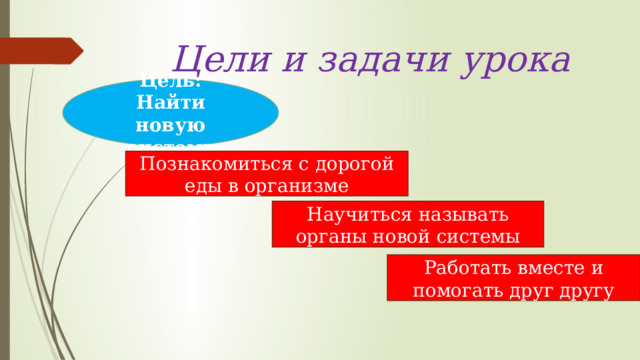 Цели и задачи урока Цель: Найти новую систему Познакомиться с дорогой еды в организме Научиться называть органы новой системы Работать вместе и помогать друг другу 