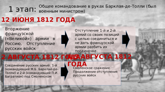 Общее командование в руках Барклая-де-Толли (был военным министром) 1 этап: 12 ИЮНЯ 1812 ГОДА Вторжение французской («Великой») армии в Россию. Отступление русских войск Отступление 1-й и 2-й армий со своих позиций с целью соединиться и не дать французской армии разбить их поодиночке. 4-5 АВГУСТА 1812 ГОДА 2 АВГУСТА 1812 ГОДА Соединение русских армий: 1-й (командующий М.Б. Барклай-де-Толли) и 2-й (командующий П.И. Багратион) под Смоленском Смоленское сражение Продолжение отступления русских войск 