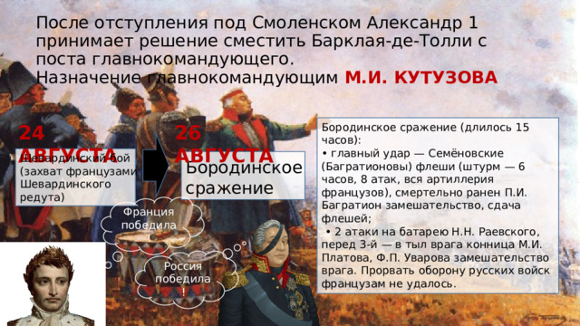 После отступления под Смоленском Александр 1 принимает решение сместить Барклая-де-Толли с поста главнокомандующего.  Назначение главнокомандующим М.И. КУТУЗОВА 24 АВГУСТА 26 АВГУСТА Бородинское сражение (длилось 15 часов): • главный удар — Семёновские (Багратионовы) флеши (штурм — 6 часов, 8 атак, вся артиллерия французов), смертельно ранен П.И. Багратион замешательство, сдача флешей; • 2 атаки на батарею Н.Н. Раевского, перед 3-й — в тыл врага конница М.И. Платова, Ф.П. Уварова замешательство врага. Прорвать оборону русских войск французам не удалось. Шевардинский бой (захват французами Шевардинского редута) Бородинское сражение Франция победила! Россия победила! 