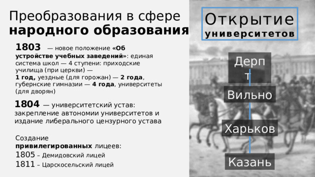 Преобразования в сфере народного образования Открытие  университетов 1803 — новое положение «Об устройстве учебных заведений» : единая система школ — 4 ступени: приходские училища (при церкви) — 1 год, уездные (для горожан) — 2 года , губернские гимназии — 4 года , университеты (для дворян) Дерпт Вильно 1804 — университетский устав: закрепление автономии университетов и издание либерального цензурного устава Харьков Создание привилегированных лицеев: 1805 – Демидовский лицей 1811 – Царскосельский лицей Казань 