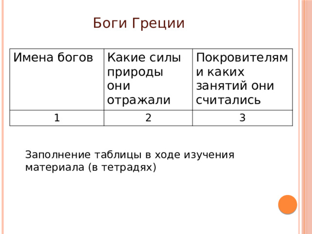 Боги Греции Имена богов Какие силы природы они отражали 1 Покровителями каких занятий они считались 2 3 Заполнение таблицы в ходе изучения материала (в тетрадях) 