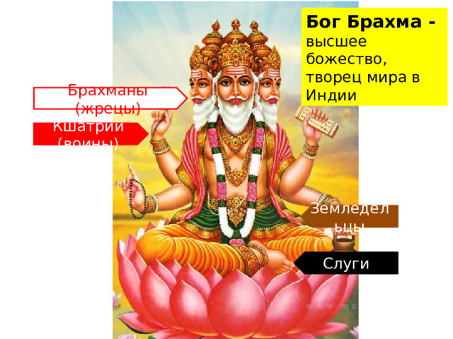 Бог Брахма - высшее божество, творец мира в Индии Брахманы (жрецы) Кшатрии (воины) Земледельцы Слуги 