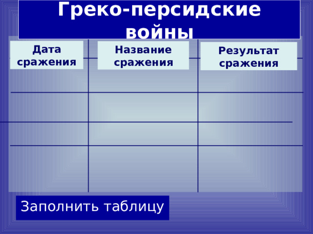 Греко-персидские войны   Дата сражения Название сражения Результат сражения    Заполнить таблицу   