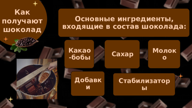 Как получают шоколад Основные ингредиенты, входящие в состав шоколада: Какао-бобы Молоко Сахар Добавки Стабилизаторы 