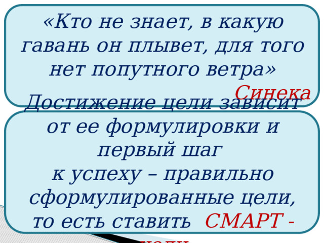 «Кто не знает, в какую гавань он плывет, для того нет попутного ветра» Синека Достижение цели зависит от ее формулировки и первый шаг к успеху – правильно сформулированные цели, то есть ставить СМАРТ - цели 