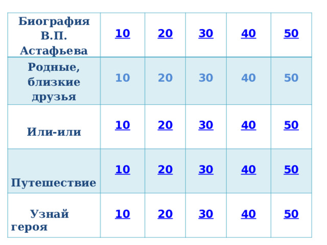 Биография В.П. Астафьева  Родные, близкие друзья 10    10 20   Или-или      30 10  Путешествие    20    Узнай героя 10 40   30 20  10 50  20  40  30  20 30  40  50  30   40 50 50 40  50 