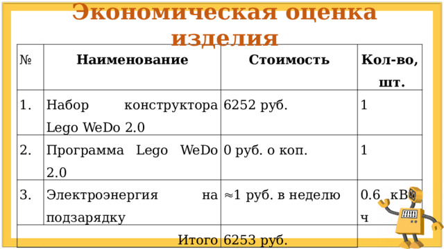 Экономическая оценка изделия № 1. Наименование Стоимость Набор конструктора Lego WeDo 2.0 2. 3. Кол-во, шт. 6252 руб. Программа Lego WeDo 2.0 Итого 0 руб. о коп. 1 Электроэнергия на подзарядку  1 руб. в неделю 1 0.6 кВт/ч 6253 руб.   