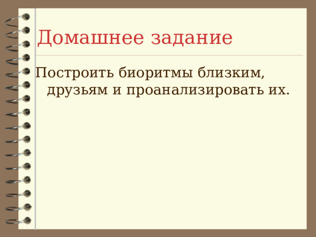 Домашнее задание  Построить биоритмы близким, друзьям и проанализировать их. 