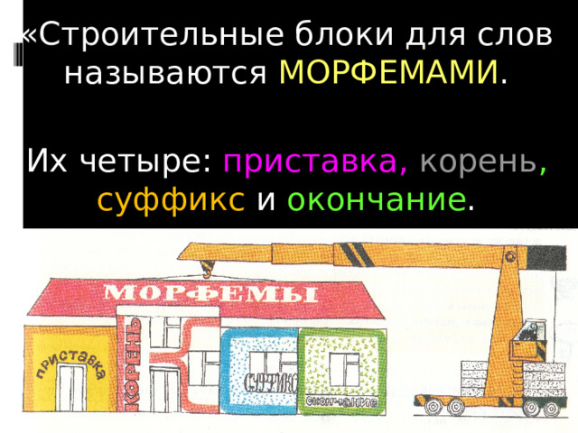 «Строительные блоки для слов называются МОРФЕМАМИ . Их четыре: приставка, корень , суффикс и окончание . 