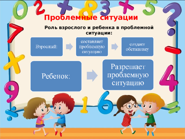Проблемные ситуации Роль взрослого и ребенка в проблемной ситуации: 