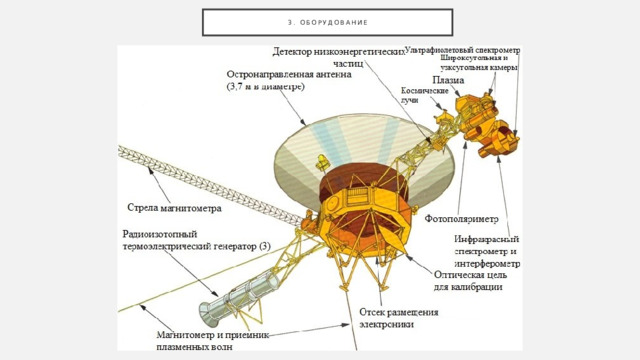 3. оборудование 