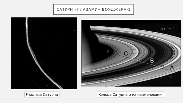 сатурн «глазами» Вояджера-1 F-кольца Сатурна Кольца Сатурна и их наименования 