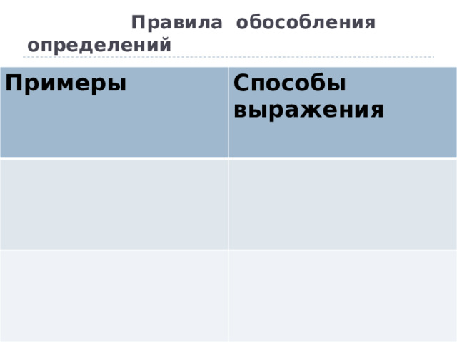  Правила обособления определений Примеры Способы выражения 