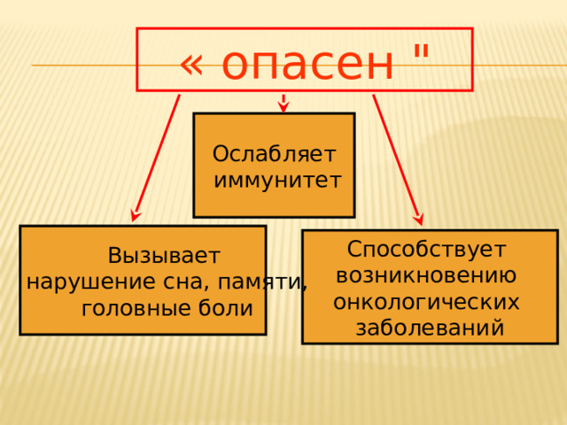 « опасен 