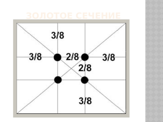 Золотое сечение 