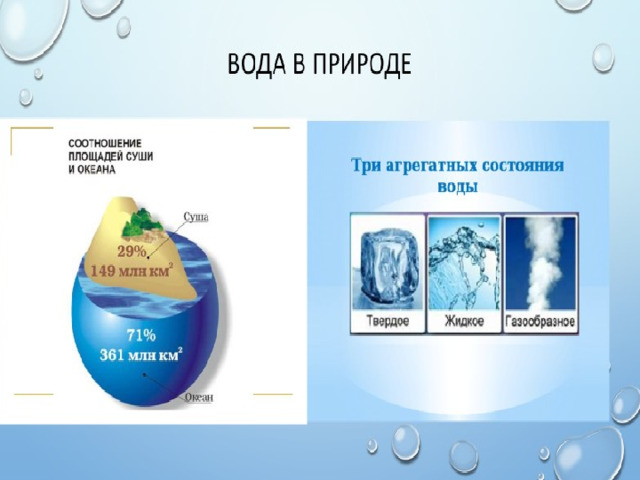 Вода в природе 