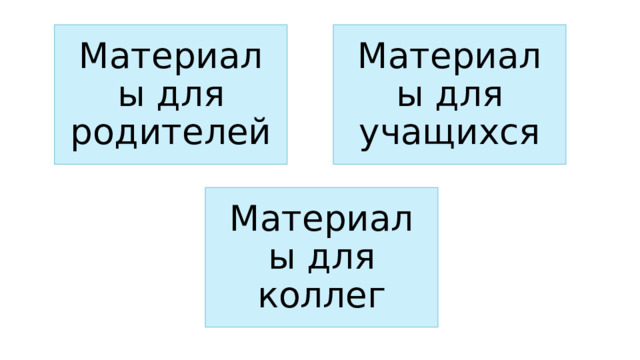 Материалы для родителей Материалы для учащихся Материалы для коллег 3 