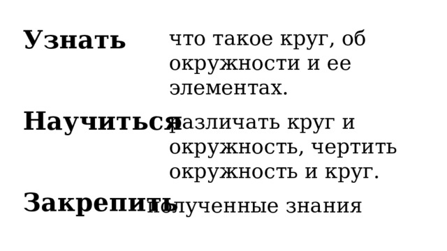 что такое круг, об окружности и ее элементах.   Узнать    Научиться     Закрепить различать круг и окружность, чертить окружность и круг. полученные знания 