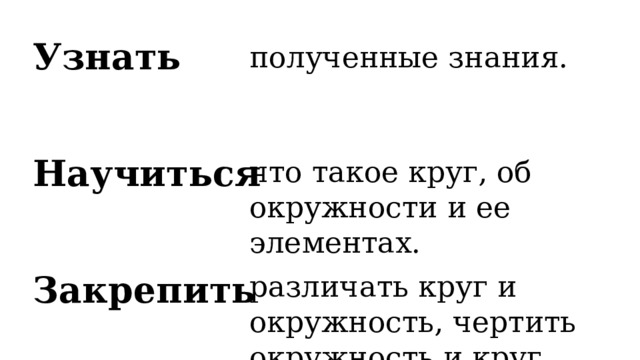 полученные знания. Узнать    Научиться     Закрепить что такое круг, об окружности и ее элементах.   различать круг и окружность, чертить окружность и круг. 