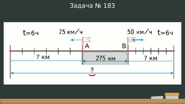 Задача № 183 t =6ч t =6ч ? км ? км 