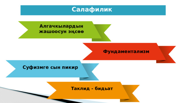 Салафилик Алгачкылардын жашоосун эңсөө Фундаментализм Суфизмге сын пикир Таклид - бидьат 
