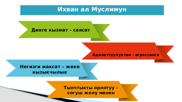 Ихван ал Муслимун  Динге кызмат - саясат  Адилеттүүлүктөн - агрессияга Негизги максат – жеке кызыкчылык Тынчтыкты орнотуу – согуш жолу менен 