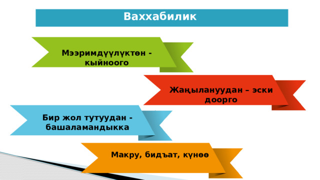 Ваххабилик  Мээримдүүлүктөн - кыйноого Жаңылануудан – эски доорго Бир жол тутуудан - башаламандыкка Макру, бидъат, күнөө 