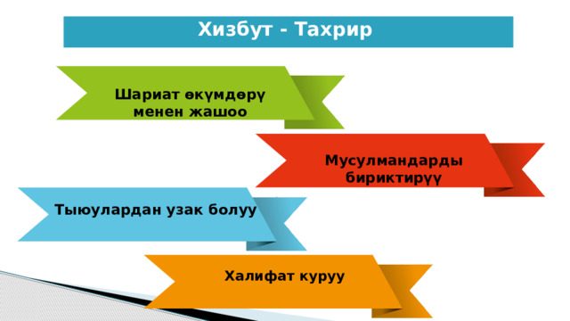 Хизбут - Тахрир  Шариат өкүмдөрү менен жашоо Мусулмандарды бириктирүү Тыюулардан узак болуу Халифат куруу 