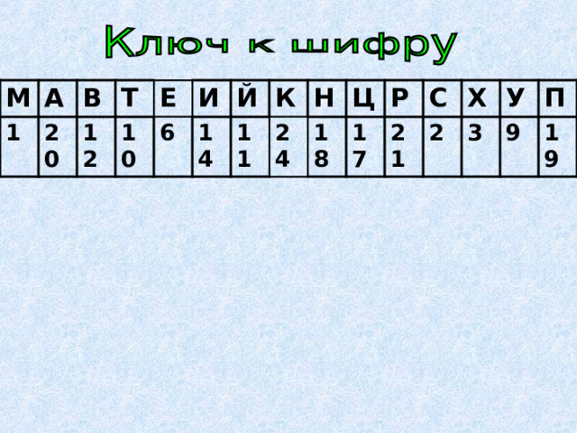 М 1 А В 20 12 Т Е 10 И 6 Й 14 11 К 24 Н 18 Ц 17 Р С 21 Х 2 У 3 9 П 19 