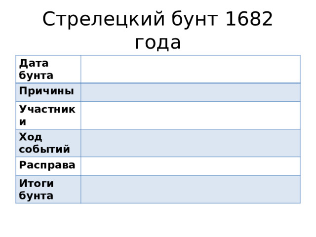 Стрелецкий бунт 1682 года Дата бунта Причины Участники Ход событий Расправа Итоги бунта 