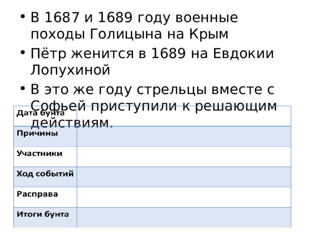 В 1687 и 1689 году военные походы Голицына на Крым Пётр женится в 1689 на Евдокии Лопухиной В это же году стрельцы вместе с Софьей приступили к решающим действиям. 