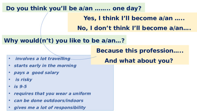 Do you think you’ll be a/an …….. one day? Yes, I think I’ll become a/an ….. No, I don’t think I’ll become a/an…. Why would(n’t) you like to be a/an…? Because this profession….. And what about you?  involves a lot travelling starts early in the morning pays a good salary  is risky is 9-5 requires that you wear a uniform can be done outdoors/indoors gives me a lot of responsibility 
