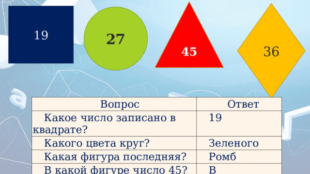 45 36 19 27 Вопрос Какое число записано в квадрате? Ответ Какого цвета круг? 19 Зеленого Какая фигура последняя? В какой фигуре число 45? Ромб В треугольнике 