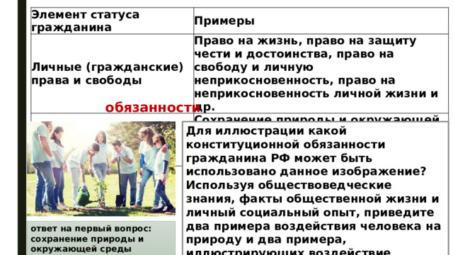 Элемент статуса гражданина Примеры Личные (гражданские) права и свободы Право на жизнь, право на защиту чести и достоинства, право на свободу и личную неприкосновенность, право на неприкосновенность личной жизни и др. Конституционные … Сохранение природы и окружающей среды, уплата налогов, защита Отечества, забота о детях и нетрудоспособных родителях и др. обязанности Для иллюстрации какой конституционной обязанности гражданина РФ может быть использовано данное изображение? Используя обществоведческие знания, факты общественной жизни и личный социальный опыт, приведите два примера воздействия человека на природу и два примера, иллюстрирующих воздействие природы на человека. ответ на первый вопрос: сохранение природы и окружающей среды 
