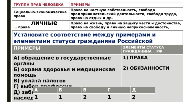ГРУППА ПРАВ ЧЕЛОВЕКА ПРИМЕРЫ Социально-экономические права … права Право на частную собственность, свобода предпринимательской деятельности, свобода труда, право на отдых и др. Право на жизнь, право на защиту чести и достоинства, право на свободу и личную неприкосновенность, право на неприкосновенность личной жизни и др. личные Установите соответствие между примерами и элементами статуса гражданина Российской Федерации: ПРИМЕРЫ А) обращение в государственные органы ЭЛЕМЕНТЫ СТАТУСА ГРАЖДАНИНА РФ Б) охрана здоровья и медицинская помощь ПРАВА В) уплата налогов  Г) выбор профессии ОБЯЗАННОСТИ Д) забота о сохранении культурного наследия А Б 1 В 1 2 Г Д 1 2 
