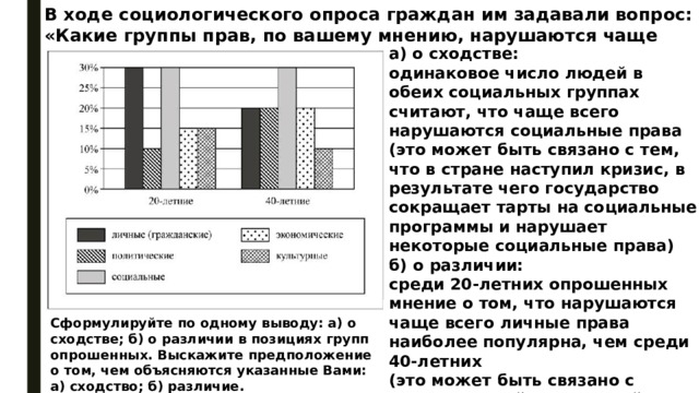В ходе социологического опроса граждан им задавали вопрос: «Какие группы прав, по вашему мнению, нарушаются чаще всего?».  а) о сходстве: одинаковое число людей в обеих социальных группах считают, что чаще всего нарушаются социальные права (это может быть связано с тем, что в стране наступил кризис, в результате чего государство сокращает тарты на социальные программы и нарушает некоторые социальные права) б) о различии: среди 20-летних опрошенных мнение о том, что нарушаются чаще всего личные права наиболее популярна, чем среди 40-летних (это может быть связано с возрастающей тенденцией ценности личности и ее прав среди молодого поколения). Сформулируйте по одному выводу: а) о сходстве; б) о различии в позициях групп опрошенных. Выскажите предположение о том, чем объясняются указанные Вами: а) сходство; б) различие. 